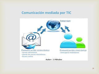 Comunicación mediada por TIC 
28 
 