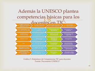 Además la UNESCO plantea 
competencias básicas para los 
 
docentes en TIC: 
Gráfica 3. Estándares de Competencias TIC para docentes 
Fuente: Documento UNESCO 
44 
 