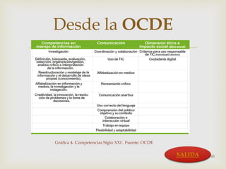 Desde la OCDE 
 
Gráfica 4. Competencias Siglo XXI . Fuente: OCDE 
SALIDA 45 
 