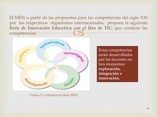 El MEN a partir de las propuestas para las competencias del siglo XXI 
por los respectivos organismos internacionales, propone la siguiente 
Ruta de Innovación Educativa  
con el Uso de TIC, que contiene las 
competencias: 
Estas competencias 
serán desarrolladas 
por los docentes en 
tres momentos: 
exploración, 
integración e 
innovación. 
Gráfica 5. Competencias Ruta MEN 
46 
 