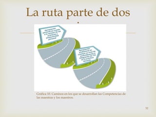 La ruta parte de dos 
caminos: 
 
Gráfica 10. Caminos en los que se desarrollan las Competencias de 
las maestras y los maestros. 
52 
 