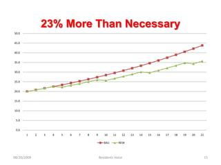 08/20/2009Residents Voice15