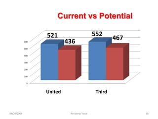 08/20/2009Residents Voice18