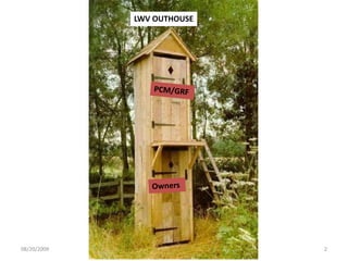 08/20/2009Residents Voice2LWV OUTHOUSEPCM/GRFOwners