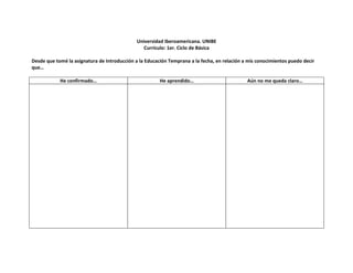 Universidad Iberoamericana. UNIBE
                                                 Currículo: 1er. Ciclo de Básica

Desde que tomé la asignatura de Introducción a la Educación Temprana a la fecha, en relación a mis conocimientos puedo decir
que…

            He confirmado…                              He aprendido…                         Aún no me queda claro…
 