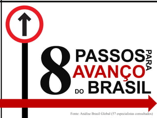 PASSOS



                                                    PARA
 AVANÇO
  BRASIL
   DO


Fonte: Análise Brasil Global (57 especialistas consultados)
 