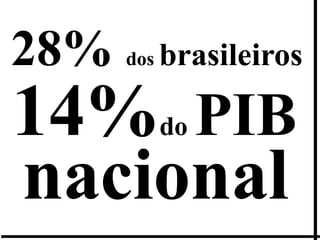 28%   dos   brasileiros

14% PIB     do

nacional
 