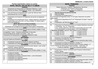 AGENDA 2012_ N. Inicial y Primaria

                 Fechas importantes a tener en cuenta:                                                               NIVEL PRIMARIO
             NIVEL INICIAL SALAS DE 4 Y 5 AÑOS                                                                                FEBRERO
                                       FEBRERO                                                      Trabajo Institucional. Proyectos. Capacitaciones. Reuniones.
          Presentación de Presupuestos con Materiales Didácticos 1º parte                                      Presentación de Proyectos Institucionales:
17         Reunión de Padres. Presentación de Tutoras – Doc. Especiales                                        en soporte papel y CD o mail (obligatorio)
                                        MARZO                                                                                   MARZO
05         Inicio del Período de Adaptación 2hs, a partir del 19/03 los niños                     Reunión General de personal docente
           permanecerán las 3 hs en el Jardín.                                           02       Inicio de Clases
                                        ABRIL                                            09       Presentación de Unidad Inicial n° 1
03         Presentación de Evaluación de Diagnóstico del período de adaptación.          02 al 16 Período de Diagnóstico Áulico. 2º a 6º grado. Elaboración de perfiles
           Perfiles.                                                                     según modelo.
09         Presentación de la Planificación Anual – Salidas Didácticas y Recreativas     16       Evaluaciones diagnósticas de 2º a 6º. Presentación de Notas. Todas las
           programadas para todo el año, con fecha probable. En soporte papel y                   áreas.
           CD o mail (obligatorio)                                                       30       Presentación del Perfil del grado de 1º a 6º.
                       MAYO: Mes de los Jardines de Infantes.                                                                    ABRIL
                      28 al 31_Semana de los Jardines de Infantes                        09       Presentación de Planificación Anual, por Unidades Didácticas mensuales
    Presentación de Cronograma de Actividades-Prever gastos. Presupuestos. .                      o bimestrales.- Doc. Gr. y Especiales –
                                        JUNIO                                                     Incluir: Salidas Didácticas y Recreativas programadas para todo el año,
29         Presentación de las Libretas del nivel para su firmado y sellado 1°Cuatr.              con fecha probable. En soporte papel y CD o mail (obligatorio)
                                         JULIO                                           1º Reuniones de Padres: cada doc. debe realizar el acta de la reunión.
Cumpleañitos 1º parte – Presentar presupuestos 10 días antes                             09       1º grado 18.15 hs                 12         4º grado 18.15 hs
02 al 06 entrega de las Libretas a los Padres – Acta – LD                                10       2º grado 18.15 hs                 13         5º grado 18.15 hs
Presentación de Presupuestos con Materiales Didácticos 2º parte                          11       3º grado 18.15 hs                 16         6º grado 18.15 hs
                                       AGOSTO                                                                                    MAYO
                                     SEPTIEMBRE                                          04       Envío de 1º FIP (Ficha de Información Pedagógica)
Inicio del Proyecto de Articulación NI – 1º grado                                        28       Presentación de Notas Doc. Esp 1º T
                                      OCTUBRE                                            28 al 04/06 Evaluaciones 1º Trimestre. Presentación de Evaluaciones según modelo.
10         Presentación temas para la Muestra de Saberes Científicos.                                                            JUNIO
19         Presentación de Presupuesto Carpetas de Fin de Año -Diploma                   08       Presentación de Grillas de Evaluación y Perfiles 1°T
                                     NOVIEMBRE                                           13       Presentación de boletines a Dirección para su firmado y sellado. 1º T
09         Presentación de Presupuesto Acto de fin de año- Música- Luces- sonido-        15 al 22 Reunión de Padres para entrega de libretas – Hacer Acta –LD
           escenario- obsequio (golosina)                                                             1º grado por separado – 2º a 6º por secciones paralelas
Operativo Provincial de Evaluación de Calidad Educativa                                                                          JULIO
30         Presentación de las Libretas del nivel para su firmado y sellado. 2° Cuatr.   02       Presentación 1º Informe de avance sobre Proyectos Institucionales y
                                      DICIEMBRE                                                   Áulicos. Ajustes.
           Entrega de Carpetas.                                                          06       Presentación de Legajos 1º Informe
07                                                                                                                             AGOSTO
           Entrega de las Libretas– LD
17         Presentación de Informe: Evaluación Áulica – y de la Articulación             13       Envío de 2º FIP (Ficha de Información Pedagógica)
18         Presentación de Inventarios                                                                                      SEPTIEMBRE
19         Presentación de Legajos de Alumnos                                            07       Presentación de Notas Doc. Esp. 2º T
21         Evaluación Institucional 2012                                                 07 al 17 Evaluaciones 2º Trimestre. Presentación de Evaluaciones según modelo.
                                                                                         20       Presentación de Grillas de Evaluación y Perfiles- 2°T
                                                                                         25       Presentación de boletines a Dirección para su firmado y sellado. 2ºT
                                                                                                                                                                       10
 