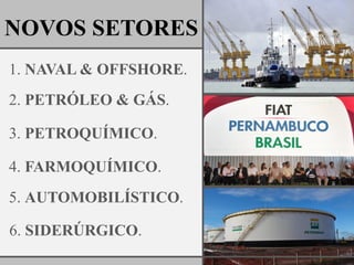 NOVOS SETORES
1. NAVAL & OFFSHORE.
2. PETRÓLEO & GÁS.

3. PETROQUÍMICO.

4. FARMOQUÍMICO.
5. AUTOMOBILÍSTICO.

6. SIDERÚRGICO.
 