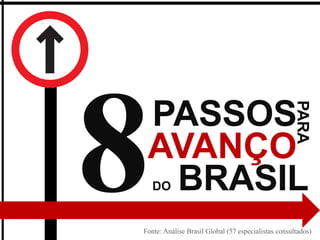 PASSOS



                                                    PARA
 AVANÇO
  BRASIL
   DO


Fonte: Análise Brasil Global (57 especialistas consultados)
 