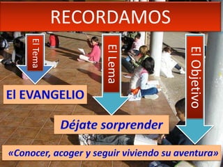 RECORDAMOSElTema
ElObjetivo
ElLema
 