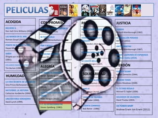 HUMILDAD
LA VIDA SECRETA DE LAS ABEJAS
Gina Prince-Bythewood (2008).
NATIVIDAD, LA HISTORIA
Catherine Hardwiche (2006).
UNA HISTORIA VERDADERA
David Lynch (1999).
COMPROMISO
LO QUE DE VERDAD IMPORTA
Paco Arando (2016)
IN THIS WORLD
Michael Winterbottom (2003).
PAN Y ROSAS
Ken Loach (2001).
MI VECINO TOTORO
Hayao Miyazaki (1988).
ACOGIDA
BIG HERO 6
Don Hall Chris Williams (2014).
LAS MANOS EN EL AIRE
Romain Goupil (2010).
PONYO EN EL ACANTILADO
Hayao Miyazaki (2008).
SHREK
Dirigida por Andrew Adamson
(2001).
EDUARDO MANOSTIJERAS
Tim Burton (1990).
ALEGRÍA
MI AMIGO EL GIGANTE
Steven Spielberg (2016).
LA MECÁNICA DEL CORAZÓN
Mathias Malzieu Stephane Berla
(2014).
LA EXTRAÑA VIDA DE TIMOTHY
GREEN
Peter Hedges (2012).
E.T. EL EXTRATERRESTRE
Steven Spielberg (1982).
PAZ
HOME: HOGAR, DULCE HOGAR
Tim Johnson (2015).
CÓMO ENTRENAR A TU
DRAGÓN
Chris Sanders Dean Deblois
(2009).
MI GRAN BODA GRIEGA
Zoel Zwick (2002).
LA VIDA ES BELLA
Roberto Benigni (1997).
JUSTICIA
GANDHI
Richard Attenborough (1982).
EL MEDALLÓN PERDIDO
Bill Muir (2012).
GRITA LIBERTAD
Richard Attenborough (1987).
TRASH - LADRONES DE ESPERANZA
Stephen Daldry (2014).
PERDÓN
FORREST GUMP
Robert Zemeckis (1994).
SOMERS TOWN
Shane Meadows (2008).
EL ÚLTIMO REGALO
Michael O. Sajbel (2006).
SOLDADOS DE SALAMINA
David Trueba (2003).
OCTOBER BABY
Andrew Erwin Jon Erwin (2011).
SOLIDARIDAD
WALL-E BATALLÓN DE LIMPIEZA
Andrew Stanton (2007).
AMELIE
Jean-Pierre Jeunet (2001).
CADENA DE FAVORES
Mimi Leder (2000).
CUENTA CONMIGO
Bob Reiner (1986).
 