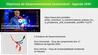 Objetivos de Desenvolvimento Sustentável - Agenda 2030
https://www.ted.com/talks/
johan_rockstrom_5_transformational_policies_for_
a_prosperous_and_sustainable_world#t-711172
4 Cenários de Desenvolvimento
Eixo Horizontal – Grau de cumprimento dos 17
Objetivos da Agenda 2030
Eixo Vertical – Grau de Sustentabilidade Ambiental
no Planeta
 