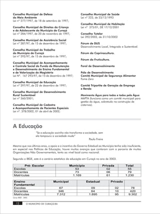 Conselho Municipal de Defesa                              Conselho Municipal de Saúde
do Meio Ambiente                                          Lei nº 223, de 23/12/1993
Lei nº 277/1997, de 18 de setembro de 1997;
                                                          Conselho Municipal de Habitação
Conselho Municipal de Direitos da Criança                 Lei nº 375/01, DE 17/12/2001
e do Adolescente do Município de Curaçá
Lei nº 284/1997, de 20 de novembro de 1997;               Conselho Tutelar
                                                          Lei 392/2002, de 31/10/2002
Conselho Municipal de Assistência Social
Lei nº 287/97, de 15 de dezembro de 1997;                 Fórum de DLIS
                                                          Desenvolvimento Local, Integrado e Sustentável.
Conselho Municipal do Trabalho
do Município de Curaçá                                    Fórum da Caprinocultura.
Lei nº 292/97, de 15 de dezembro de 1997;
                                                          Fórum da Fruticultura.
Conselho Municipal de Acompanhamento
e Controle Social do Fundo de Manutenção                  Farol de Desenvolvimento
e Desenvolvimento do Ensino Fundamental
e de Valorização do Magistério                            Pólo de Desenvolvimento
Lei Nº. 167 293/97, de 15 de dezembro de 1997;            Comitê Municipal de Segurança Alimentar
                                                          Fome Zero
Conselho Municipal de Educação
Lei nº 297/97, de 22 de dezembro de 1997;                 Comitê Tripartite de Geração de Emprego
                                                          e Renda
Conselho Municipal de Desenvolvimento
Rural Sustentável                                         Movimento Água para todos e todos pela Água
Lei nº 360/2001;                                          MAPTA (funciona como um comitê municipal para
                                                          gestão da água, sobretudo na construção de
Conselho Municipal de Cadastro                            cisternas).
e Acompanhamento de Pacientes Especiais
Lei nº. 378/2002, 01 de abril de 2002;




A Educação
                      “Se a educação sozinha não transforma a sociedade, sem
                      ela tampouco a sociedade muda”
                                                                 Paulo Freire

Mesmo que nos últimos anos, o apoio e o incentivo do Governo Estadual ao Município tenha sido insuficiente,
em especial nas Políticas de Educação, houve muitos avanços que contaram com a parceria de muitas
Organizações Não Governamentais, tanto ao nível local como nacional.

Segundo o IBGE, este é o cenário estatístico da educação em Curaçá no ano de 2003.

              Q…pÃ@†p‚yh…Ã                      Hˆvptƒv‚Ã                 Q…v‰hqhÃ            U‚‡hyÃ
 Escolas                                              53                        02                55
 Docentes                                            73                         06               79
 Matrículas                                         1.169                       61              1.230
 Ã
 @†v‚Ã                            HˆvpvƒhyÃ                 @†‡hqˆhyÃ             Q…v‰hq‚Ã       Ã
 Aˆqh€r‡hyÃ
 Escolas                                 67                        09                  02          78
 Docentes                               346                        64                  10         420
 Matriculas                            7.312                     1.895                 95        9.302
Censo IBGE - 2003


   12          O MUNICÍPIO DE CURAÇÁ/BA
 
