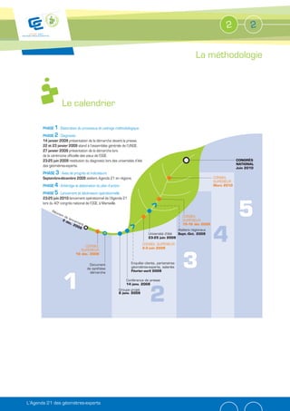 2            2


                                                                                                              La méthodologie



                     Le calendrier

       PHASE 1 : Elaboration du processus et cadrage méthodologique
       PHASE 2 : Diagnostic
       14 janvier 2009 présentation de la démarche devant la presse.
       22 et 23 janvier 2009 stand à l’assemblée générale de l’UNGE.
       27 janvier 2009 présentation de la démarche lors
       de la cérémonie officielle des vœux de l’OGE.
       23-25 juin 2009 restitution du diagnostic lors des universités d’été                                                        CONGRÈS
                                                                                                                                   NATIONAL
       des géomètres-experts.
                                                                                                                                   Juin 2010
       PHASE 3 : Axes de progrès et indicateurs
       Septembre-décembre 2009 ateliers Agenda 21 en régions.                                                          CONSEIL
                                                                                                                       SUPÉRIEUR
       PHASE 4 : Arbitrage et élaboration du plan d’action                                                             Mars 2010

       PHASE 5 : Lancement et déclinaison opérationnelle
       23-25 juin 2010 lancement opérationnel de l’Agenda 21



                                                                                                                                    5
       lors du 40e congrès national de l’OGE, à Marseille.
             Ré
               uni
                  on
                      de                                                                             CONSEIL
                     2 d lance                                                                       SUPÉRIEUR
                        éc. men
                            20 t                                                                     15-16 déc 2009
                               08



                                                                                                                       4
                                                                                                  Ateliers régionaux
                                                                                 Université d'été Sept.-Oct. 2009
                                                                                 23-25 juin 2009
                                                                              CONSEIL SUPÉRIEUR
                                  CONSEIL
                                                                              2-3 juin 2009
                                SUPÉRIEUR




                                                                                                     3
                             16 déc. 2008


                                      Document                     Enquête clients, partenaires
                                     de synthèse                   géomètres-experts, salariés
                                       démarche                    Février-avril 2009




                       1                                        Conférence de presse
                                                                14 janv. 2009




                                                                                 2
                                                          Groupe projet
                                                          6 janv. 2009




L’Agenda 21 des géomètres-experts
 