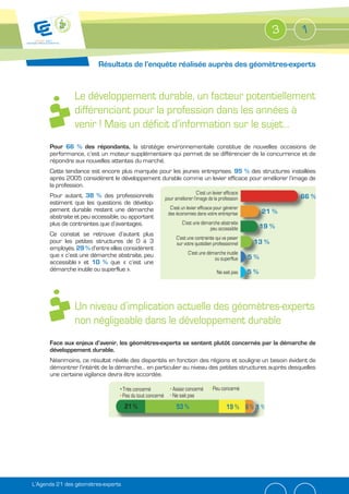 3   1

                         Résultats de l’enquête réalisée auprès des géomètres-experts


               Le développement durable, un facteur potentiellement
               différenciant pour la profession dans les années à
               venir ! Mais un déficit d’information sur le sujet…
      Pour 66 % des répondants, la stratégie environnementale constitue de nouvelles occasions de
      performance, c’est un moteur supplémentaire qui permet de se différencier de la concurrence et de
      répondre aux nouvelles attentes du marché.
      Cette tendance est encore plus marquée pour les jeunes entreprises.       des structures installées
      après 2005 considèrent le développement durable comme un levier efficace pour améliorer l’image de
      la profession.
                                                                            C’est un levier efficace
      Pour autant, 38 % des professionnels                 pour améliorer l’image de la profession                 66 %
      estiment que les questions de dévelop-
      pement durable restent une démarche                    C’est un levier efficace pour générer
                                                            des économies dans votre entreprise             21 %
      abstraite et peu accessible, ou apportant
      plus de contraintes que d’avantages.                          C’est une démarche abstraite
                                                                                  peu accessible            19 %
      Ce constat se retrouve d’autant plus
                                                                 C’est une contrainte qui va peser
      pour les petites structures de 0 à 3                       sur votre quotidien professionnel      13 %
      employés. 29 % d’entre elles considèrent
      que « c’est une démarche abstraite, peu                           C’est une démarche inutile
                                                                                     ou superflue      5%
      accessible » et 10 % que « c’est une
      démarche inutile ou superflue ».                                                  Ne sait pas    5%




               Un niveau d’implication actuelle des géomètres-experts
               non négligeable dans le développement durable
      Face aux enjeux d’avenir, les géomètres-experts se sentent plutôt concernés par la démarche de
      développement durable.
      Néanmoins, ce résultat révèle des disparités en fonction des régions et souligne un besoin évident de
      démontrer l’intérêt de la démarche… en particulier au niveau des petites structures auprès desquelles
      une certaine vigilance devra être accordée.

                                    Très concerné              Assez concerné        Peu concerné
                                    Pas du tout concerné       Ne sait pas
                                     21 %                        53 %                        19 % 6 % 1 %




L’Agenda 21 des géomètres-experts
 