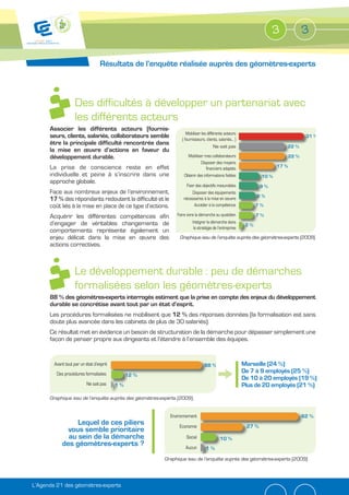 3             3

                                  Résultats de l’enquête réalisée auprès des géomètres-experts



                    Des difficultés à développer un partenariat avec
                    les différents acteurs
      Associer les différents acteurs (fournis-
                                                                    Mobiliser les différents acteurs
      seurs, clients, salariés, collaborateurs semble            ( fournisseurs, clients, salariés... )
                                                                                                                                        3
                                                                                                                                        31 %
      être la principale difficulté rencontrée dans                                    Ne sait pas                           2
                                                                                                                             22 %
      la mise en œuvre d’actions en faveur du
      développement durable.                                        Mobiliser mes collaborateurs                                2
                                                                                                                                22 %
                                                                            Disposer des moyens
      La prise de conscience reste en effet                                     financiers adaptés                       17
                                                                                                                         17 %
      individuelle et peine à s’inscrire dans une                 Obtenir des informations fiables                10 %
                                                                                                                  10
      approche globale.
                                                                   Fixer des objectifs mesurables                 9%
      Face aux nombreux enjeux de l’environnement,                     Disposer des équipements
                                                                                                                8%
      17 % des répondants redoutent la difficulté et le           nécessaires à la mise en oeuvre
      coût liés à la mise en place de ce type d’actions.                Accéder à la compétence                 7%

      Acquérir les différentes compétences afin               Faire vivre la démarche au quotidien              7%
      d’engager de véritables changements de                            Intégrer la démarche dans
                                                                                                           2%
                                                                         la stratégie de l’entreprise
      comportements représente également un
      enjeu délicat dans la mise en œuvre des                  Graphique issu de l’enquête auprès des géomètres-experts (2009).
      actions correctives.



                    Le développement durable : peu de démarches
                    formalisées selon les géomètres-experts
      88 % des géomètres-experts interrogés estiment que la prise en compte des enjeux du développement
      durable se concrétise avant tout par un état d’esprit.
      Les procédures formalisées ne mobilisent que 12 % des réponses données (la formalisation est sans
      doute plus avancée dans les cabinets de plus de 30 salariés).
      Ce résultat met en évidence un besoin de structuration de la démarche pour dépasser simplement une
      façon de penser propre aux dirigeants et l’étendre à l’ensemble des équipes.


        Avant tout par un état d’esprit                                         88
                                                                                88 %                      Marseille (24 %)
         Des procédures formalisées            12
                                               12 %                                       k               De 10 à 20 employés (19 %)
                          Ne sait pas     1%                                                              Plus de 20 employés (21 %)
      Graphique issu de l’enquête auprès des géomètres-experts (2009).


                                                           Environnement                                                               6
                                                                                                                                       62 %
                 Lequel de ces piliers                         Economie                                    2
                                                                                                           27 %
              vous semble prioritaire
              au sein de la démarche                                Social                 1
                                                                                           10 %
            des géomètres-experts ?                                Aucun         1%

                                                         Graphique issu de l’enquête auprès des géomètres-experts (2009).



L’Agenda 21 des géomètres-experts
 