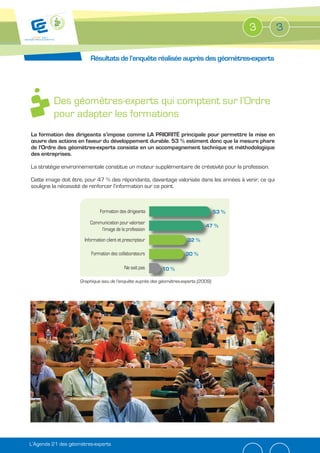 3        3

                         Résultats de l’enquête réalisée auprès des géomètres-experts




         Des géomètres-experts qui comptent sur l’Ordre
         pour adapter les formations
La formation des dirigeants s’impose comme LA PRIORITÉ principale pour permettre la mise en

de l’Ordre des géomètres-experts consiste en un accompagnement technique et méthodologique
des entreprises.

La stratégie environnementale constitue un moteur supplémentaire de créativité pour la profession.

Cette image doit être, pour 47 % des répondants, davantage valorisée dans les années à venir, ce qui
souligne la nécessité de renforcer l’information sur ce point.



                              Formation des dirigeants                                 53
                                                                                       53 %
                         Communication pour valoriser
                                                                                 47 %
                                                                                 47
                             l’image de la profession
                      Information client et prescripteur                32 %
                                                                        32

                         Formation des collaborateurs                  30 %
                                                                       30

                                            Ne sait pas    10 %
                                                           10

                    Graphique issu de l’enquête auprès des géomètres-experts (2009).




L’Agenda 21 des géomètres-experts
 