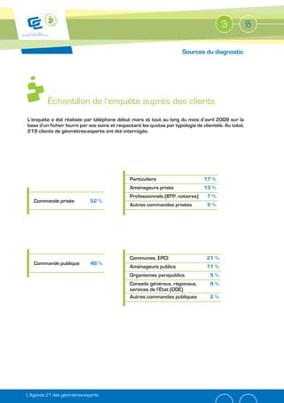 3             8

                                                                        Sources du diagnostic




         Échantillon de l’enquête auprès des clients
L’enquête a été réalisée par téléphone début mars et tout au long du mois d’avril 2009 sur la
base d’un fichier fourni par vos soins et respectant les quotas par typologie de clientèle. Au total,
219 clients de géomètres-experts ont été interrogés.




                                               Particuliers                       17 %
                                               Aménageurs privés                  13 %
                                               Professionnels (BTP, notaires)      7%
   Commande privée
                                               Autres commandes privées




                                               Communes, EPCI                      21 %
   Commande publique         48 %
                                               Aménageurs publics                  11 %
                                               Organismes parapublics
                                               Conseils généraux, régionaux,         9%
                                               services de l’État (DDE)
                                               Autres commandes publiques            2%




L’Agenda 21 des géomètres-experts
 