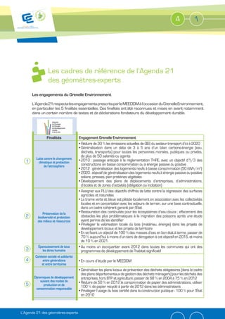4            1




                  Les cadres de référence de l’Agenda 21
                  des géomètres-experts
      Les engagements du Grenelle Environnement

      L’Agenda 21 respecte les engagements prescrits par le MEEDDM à l’occasion du Grenelle Environnement,
      en particulier les 5 finalités essentielles. Ces finalités ont été reconnues et mises en avant notamment
      dans un certain nombre de textes et de déclarations fondateurs du développement durable.




                 Finalités               Engagement Grenelle Environnement
                                          Réduire de 20 % les émissions actuelles de GES du secteur transport d’ici à 2020
                                          Généralisation dans un délai de 3 à 5 ans d’un bilan carbone-énergie (eau,
                                          déchets, transports) pour toutes les personnes morales, publiques ou privées,
                                          de plus de 50 salariés ou agents
        Lutte contre le changement        2010 : passage anticipé à la règlementation THPE, avec un objectif d’1/3 des
  1       climatique et protection
              de l’atmosphère             constructions en basse consommation ou à énergie passive ou positive
                                          2012 : généralisation des logements neufs à basse consommation (50 k h/m2)
                                          2020 : objectif de généralisation des logements neufs à énergie passive ou positive
                                          solaire, presses, plan protéines végétales
                                          Développement des plans de déplacements d’entreprises, d’administrations,
                                          d’écoles et de zones d’activités (obligation ou incitation)
                                          Assigner aux PLU des objectifs chiffrés de lutte contre la régression des surfaces
                                          agricoles et naturelles
                                          La trame verte et bleue est pilotée localement en association avec les collectivités
                                          locales et en concertation avec les acteurs de terrain, sur une base contractuelle,
                                          dans un cadre cohérent garanti par l’État
            Préservation de la            Restauration des continuités pour les écosystèmes d’eau douce ; effacement des
  2      biodiversité et protection       obstacles les plus problématiques à la migration des poissons après une étude
         des milieux et ressources        ayant permis de les identifier
                                          Privilégier la valorisation locale du bois (matériau, énergie) dans les projets de
                                          développement locaux et les projets de territoire
                                          En se fixant un objectif de 100 % des masses d’eau en bon état à terme, passer de
                                          70 % aujourd’hui à moins d’un tiers de dérogation à cet objectif en 2015, et moins
                                          de 10 % en 2021.
          Épanouissement de tous          Au moins un éco-quartier avant 2012 dans toutes les communes qui ont des
  3          les êtres humains            programmes de développement de l’habitat significatif
        Cohésion sociale et solidarité
  4         entre générations             En cours d’étude par le MEEDDM
            et entre territoires
                                          Généraliser les plans locaux de prévention des déchets obligatoires (dans le cadre
                                          des plans départementaux de gestion des déchets ménagers) pour les déchets des
       Dynamiques de développement        entreprises, hors BTP et agriculture, passer de 68 % en 2004 à 75 % en 2012
           suivant des modes de           Réduire de 50 % en 2012 la consommation de papier des administrations, utiliser
  5          production et de             100 % de papier recyclé à partir de 2012 dans les administrations
        consommation responsable
                                          Privilégier l’usage du bois certifié dans la construction publique - 100 % pour l’État
                                          en 2010



L’Agenda 21 des géomètres-experts
 
