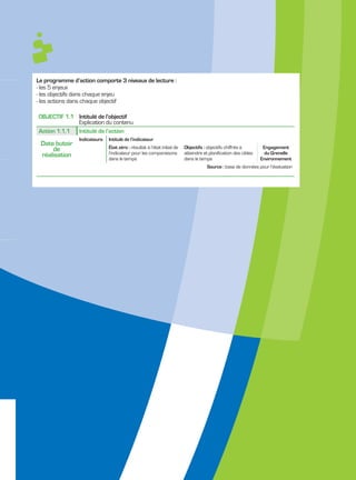 Le programme d’action comporte 3 niveaux de lecture :
- les 5 enjeux
- les objectifs dans chaque enjeu
- les actions dans chaque objectif

OBJECTIF 1.1 Intitulé de l’objectif
             Explication du contenu
Action 1.1.1 Intitulé de l’action
                Indicateurs   Intitulé de l’indicateur
 Date butoir                  État zéro : résultat à l’état initial de   Objectifs : objectifs chiffrés à         Engagement
     de                       l’indicateur pour les comparaisons         atteindre et planification des cibles     du Grenelle
 réalisation
                              dans le temps                              dans le temps                           Environnement
                                                                                     Source : base de données pour l’évaluation
 