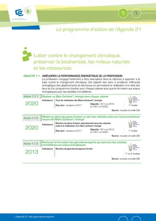 5               1


                                     Le programme d’action de l’Agenda 21



                Lutter contre le changement climatique,
                préserver la biodiversité, les milieux naturels
                et les ressources
       OBJECTIF 1.1 AMÉLIORER LA PERFORMANCE ÉNERGÉTIQUE DE LA PROFESSION
                    La profession s’engage fortement à être exemplaire dans la réponse à apporter à la
                    lutte contre le changement climatique. Cet objectif vise donc à améliorer l’efficacité
                    énergétique des déplacements et des locaux en permettant la réalisation d’un état des
                    lieux et d’un programme d’action pour chaque cabinet ainsi que la formation aux enjeux
                    énergétiques pour les activités immobilières.
       Action 1.1.1    Réaliser un Bilan Carbone®/énergie dans chaque cabinet
                       Indicateurs   Taux de réalisation des Bilans Carbone®/énergie
         2020                        État zéro : résultat en 2011
                                                                        Objectifs : 30 % en 2015
                                                                        et 100 % en 2020
                                                                                                                 1re finalité

                                                                                                Source : enquête annuelle OGE


       Action 1.1.2    Mettre en place des plans d’action au sein des cabinets suite aux recommandations
                       issues des Bilans Carbone®/énergie
                                     Nombre de plans d’action opérationnels dans les cabinets
                       Indicateurs
                                     suite à la réalisation d’un bilan carbone/énergie
         2020                        État zéro : résultat en 2011
                                                                        Objectifs : 50 % en 2015
                                                                                                                 1re finalité
                                                                        et 100 % en 2020
                                                                                                Source : enquête annuelle OGE


       Action 1.1.3    Renforcer la formation des géomètres-experts qui exercent des activités
                       immobilières aux enjeux énergétiques
                       Indicateurs   Nombre de géomètres-experts formés
         2013                                                                                                1re et 2e finalités

                                                                                                Source : enquête annuelle OGE




L’Agenda 21 des géomètres-experts
 