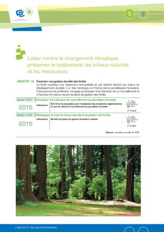 5              2




         Lutter contre le changement climatique,
         préserver la biodiversité, les milieux naturels
         et les ressources
 OBJECTIF 1.6 Favoriser une gestion durable des forêts
              La forêt constitue une ressource renouvelable et cet objectif répond aux enjeux du
              développement durable. L’un des handicaps en France est la parcellisation forestière.
              C’est pourquoi la profession s’engage à participer à la réduction de ce morcellement et
              à favoriser la mise en œuvre de plans de gestion des forêts.
 Action 1.6.1   Participer à la réduction du morcellement du parcellaire forestier
                              Être force de proposition pour l’adaptation des procédures réglementaires
                Indicateurs
  2015                        en vue de réduire le morcellement du parcellaire forestier
                                                                                                           2e finalité
 Action 1.6.2   Développer la mise en œuvre des plans de gestion des forêts
                Indicateurs   Nombre de plans de gestion forestière réalisés

  2015                                                                                                     2e finalité

                                                                                      Source : enquête annuelle de l’OGE




L’Agenda 21 des géomètres-experts
 