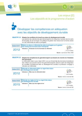 5              4


                                                                Les enjeux (2)
                                      Les objectifs et le programme d’action


               Développer les compétences en adéquation
               avec les objectifs de développement durable
       OBJECTIF 2.4 Adapter les conditions de travail aux enjeux du développement durable
                    Les salariés des cabinets des géomètres-experts ont indiqué leur souhait, dans le cadre
                    de l’enquête, de voir émerger une politique de gestion des ressources humaines assise
                    sur des référentiels de valeurs partagées.

       Action 2.4.1   Mettre en place un référentiel de valeurs partagées sur la gestion
                      des ressources humaines dans l’entreprise
                      Indicateurs   Production d’un kit d’animation du référentiel
        2012                                                                                          3e et 4e finalités
                                                                                     Source : coproduction OGE/UNGE



                      Adapter les compétences du géomètre-expert aux besoins du marché et à l’évolution
                      des techniques
                      Le référentiel métier a pour objet d’offrir une vue d’ensemble des domaines d’activités et
                      des métiers que peuvent exercer les géomètres-experts. Dans le cadre de l’intégration
                      de nouvelles compétences liées au développement durable, la profession s’engage à
                      refonder son référentiel.
                      Refonder le référentiel métier au regard des enjeux
                      de développement durable
                      Indicateurs   Mise à jour du référentiel métier
        2012                                                                                           Les 5 finalités
                                                                                       Source : instance nationale OGE

                      Refonder les règles de l’art au regard des enjeux
                      de développement durable
                      Indicateurs   Mise à jour des règles de l’art
        2015                                                                                           Les 5 finalités
                                                                                       Source : instance nationale OGE




L’Agenda 21 des géomètres-experts
 