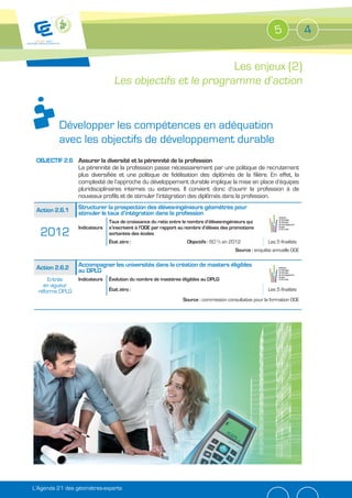 5              4


                                                           Les enjeux (2)
                                 Les objectifs et le programme d’action


         Développer les compétences en adéquation
         avec les objectifs de développement durable
 OBJECTIF 2.6 Assurer la diversité et la pérennité de la profession
              La pérennité de la profession passe nécessairement par une politique de recrutement
              plus diversifiée et une politique de fidélisation des diplômés de la filière. En effet, la
              complexité de l’approche du développement durable implique la mise en place d’équipes
              pluridisciplinaires internes ou externes. Il convient donc d’ouvrir la profession à de
              nouveaux profils et de stimuler l’intégration des diplômés dans la profession.

 Action 2.6.1    Structurer la prospection des élèves-ingénieurs géomètres pour
                 stimuler le taux d’intégration dans la profession
                               Taux de croissance du ratio entre le nombre d’élèves-ingénieurs qui
                 Indicateurs   s’inscrivent à l’OGE par rapport au nombre d’élèves des promotions
  2012                         sortantes des écoles
                               État zéro :                         Objectifs : 60 % en 2012             Les 5 finalités
                                                                                         Source : enquête annuelle OGE


 Action 2.6.2    Accompagner les universités dans la création de masters éligibles
                 au DPLG
      Entrée     Indicateurs   Évolution du nombre de mastères éligibles au DPLG
    en vigueur
  réforme DPLG                 État zéro :                                                              Les 5 finalités
                                                                 Source : commission consultative pour la formation OGE




L’Agenda 21 des géomètres-experts
 