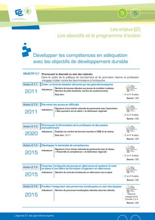 5             5


                                                                Les enjeux (2)
                                      Les objectifs et le programme d’action


               Développer les compétences en adéquation
               avec les objectifs de développement durable

       OBJECTIF 2.7 Promouvoir la diversité au sein des cabinets
                    Dans le cadre de la politique de recrutement et de promotion interne, la profession
                    s’engage à lutter contre les discriminations à l’embauche.
       Action 2.7.1 Créer un fond de dotation alimenté par les géomètres-experts
                                    Nombre de bourses allouées aux jeunes de condition modeste,
                      Indicateurs
        2011                        Nombre de prêts étudiants, nombre de cautionnements
                                    État zéro :                                                          3e et 4e finalités
                                                                                                              Source : OGE

       Action 2.7.2   Parrainer les jeunes en difficulté
                                    Signature d’une charte nationale de partenariat avec l’association
                      Indicateurs
        2011                        « Nos quartiers ont du talent » et déclinaison régionale
                                                                                                         3e et 4e finalités
                                                                                                              Source : OGE


       Action 2.7.3   Promouvoir la féminisation de la profession et des postes
                      d’encadrement
                      Indicateurs   Évolution du nombre de femmes inscrites à l’OGE et de cadres
        2020                        État zéro : 2011                                                     3e et 4e finalités
                                                                                                              Source : OGE

       Action 2.7.4   Développer le bénévolat de compétences
                                    Signature d’une charte nationale de partenariat avec le réseau
                      Indicateurs
        2015                        « Passerelle et compétences » et déclinaison régionale
                                                                                                         3e et 4e finalités
                                                                                                              Source : OGE

                      Favoriser l’embauche de jeunes en alternance et soutenir la mise
                      en place d’une filière de formation d’ingénieur en alternance
                      Indicateurs   Nombre de contrats d’embauche en alternance mis en place
        2015                                                                                             3e et 4e finalités
                                                                                                              Source : OGE

       Action 2.7.6   Faciliter l’intégration des personnes handicapées au sein des équipes
                      Indicateurs   Nombre de personnes handicapées salariées dans les cabinets

        2015                                                                                                   Réponse
                                                                                                             engagements
                                                                                                             Grenelle 3 à 4
                                                                                                              Source : OGE




L’Agenda 21 des géomètres-experts
 