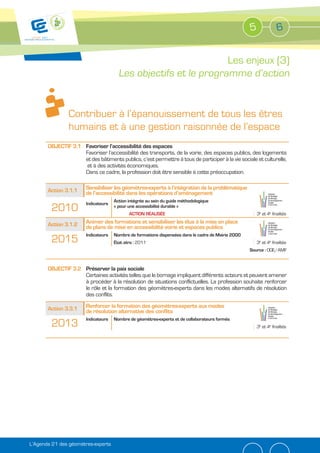 5             6


                                                                  Les enjeux (3)
                                        Les objectifs et le programme d’action


                Contribuer à l’épanouissement de tous les êtres
                humains et à une gestion raisonnée de l’espace
       OBJECTIF 3.1 Favoriser l’accessibilité des espaces
                    Favoriser l’accessibilité des transports, de la voirie, des espaces publics, des logements
                    et des bâtiments publics, c’est permettre à tous de participer à la vie sociale et culturelle,
                    et à des activités économiques.
                    Dans ce cadre, la profession doit être sensible à cette préoccupation.


       Action 3.1.1     Sensibiliser les géomètres-experts à l’intégration de la problématique
                        de l’accessibilité dans les opérations d’aménagement
                                      Action intégrée au sein du guide méthodologique
                        Indicateurs
        2010                          « pour une accessibilité durable »
                                             ACTION RÉALISÉE                                           3e et 4e finalités

       Action 3.1.2     Animer des formations et sensibiliser les élus à la mise en place
                        de plans de mise en accessibilité voirie et espaces publics
                        Indicateurs   Nombre de formations dispensées dans le cadre de Mairie 2000
        2015                          État zéro : 2011                                                 3e et 4e finalités
                                                                                                     Source : OGE/AMF


       OBJECTIF 3.2 Préserver la paix sociale
                    Certaines activités telles que le bornage impliquent différents acteurs et peuvent amener
                    à procéder à la résolution de situations conflictuelles. La profession souhaite renforcer
                    le rôle et la formation des géomètres-experts dans les modes alternatifs de résolution
                    des conflits.

       Action 3.3.1     Renforcer la formation des géomètres-experts aux modes
                        de résolution alternative des conflits
                        Indicateurs   Nombre de géomètres-experts et de collaborateurs formés
        2013                                                                                           3e et 4e finalités




L’Agenda 21 des géomètres-experts
 