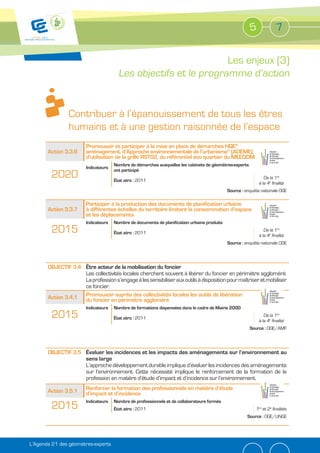 5               7


                                                                  Les enjeux (3)
                                        Les objectifs et le programme d’action


                Contribuer à l’épanouissement de tous les êtres
                humains et à une gestion raisonnée de l’espace
                        Promouvoir et participer à la mise en place de démarches HQE®
       Action 3.3.6     aménagement, d’Approche environnementale de l’urbanisme® (ADEME),
                        d’utilisation de la grille RST02, du référentiel éco quartier du MEEDDM
                                      Nombre de démarches auxquelles les cabinets de géomètres-experts
                        Indicateurs
                                      ont participé
        2020                          État zéro : 2011
                                                                                                                De la 1re
                                                                                                             à la 4e finalité
                                                                                              Source : enquête nationale OGE

                        Participer à la production des documents de planification urbaine
       Action 3.3.7     à différentes échelles du territoire limitant la consommation d’espace
                        et les déplacements
                        Indicateurs   Nombre de documents de planification urbaine produits
        2015                          État zéro : 2011
                                                                                                                De la 1re
                                                                                                             à la 4e finalité
                                                                                              Source : enquête nationale OGE




       OBJECTIF 3.4 Être acteur de la mobilisation du foncier
                    Les collectivités locales cherchent souvent à libérer du foncier en périmètre aggloméré.
                    La profession s’engage à les sensibiliser aux outils à disposition pour maîtriser et mobiliser
                    ce foncier.
       Action 3.4.1 Promouvoir auprès des collectivités locales les outils de libération
                    du foncier en périmètre aggloméré
                        Indicateurs   Nombre de formations dispensées dans le cadre de Mairie 2000
        2015                          État zéro : 2011
                                                                                                                De la 1re
                                                                                                             à la 4e finalité
                                                                                                         Source : OGE/AMF




                        Évaluer les incidences et les impacts des aménagements sur l’environnement au
                        sens large
                        L’approche développement durable implique d’évaluer les incidences des aménagements
                        sur l’environnement. Cette nécessité implique le renforcement de la formation de la
                        profession en matière d’étude d’impact et d’incidence sur l’environnement.
                        Renforcer la formation des professionnels en matière d’étude
                        d’impact et d’incidence
                        Indicateurs   Nombre de professionnels et de collaborateurs formés
        2015                          État zéro : 2011                                                      1re et 2e finalités
                                                                                                        Source : OGE/UNGE




L’Agenda 21 des géomètres-experts
 