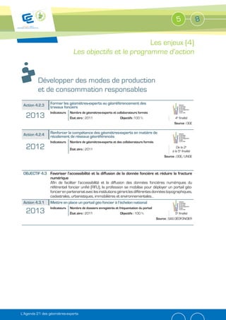 5               8


                                                           Les enjeux (4)
                                 Les objectifs et le programme d’action


          Développer des modes de production
          et de consommation responsables
 Action 4.2.3    Former les géomètres-experts au géoréférencement des
                 travaux fonciers
                 Indicateurs   Nombre de géomètres-experts et collaborateurs formés
  2013                         État zéro : 2011                   Objectifs :100 %                      4e finalité
                                                                                                       Source : OGE


 Action 4.2.4    Renforcer la compétence des géomètres-experts en matière de
                 récolement de réseaux géoréférencés
                 Indicateurs   Nombre de géomètres-experts et des collaborateurs formés
  2012                         État zéro : 2011
                                                                                                         De la 2e
                                                                                                      à la 5e finalité
                                                                                                 Source : OGE/UNGE




 OBJECTIF 4.3 Favoriser l’accessibilité et la diffusion de la donnée foncière et réduire la fracture
              numérique
              Afin de faciliter l’accessibilité et la diffusion des données foncières numériques du
              référentiel foncier unifié (RFU), la profession se mobilise pour déployer un portail géo-
              foncier en partenariat avec les institutions gérant les différentes données topographiques,
              cadastrales, urbanistiques, immobilières et environnementales…
 Action 4.3.1    Mettre en place un portail géo foncier à l’échelon national
                 Indicateurs   Nombre de dossiers enregistrés et fréquentation du portail
  2013                         État zéro : 2011                   Objectifs : 100 %                     5e finalité
                                                                                            Source : SAS GÉOFONCIER




L’Agenda 21 des géomètres-experts
 