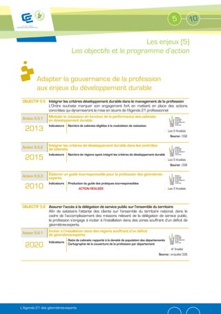5             10

                                                          Les enjeux (5)
                                Les objectifs et le programme d’action


         Adapter la gouvernance de la profession
         aux enjeux du développement durable
                Intégrer les critères développement durable dans le management de la profession
                L’Ordre souhaite marquer son engagement fort en mettant en place des actions
                concrètes qui dynamiseront la mise en œuvre de l’Agenda 21 professionnel
                Moduler la cotisation en fonction de la performance des cabinets
                en développement durable
                Indicateurs   Nombre de cabinets éligibles à la modulation de cotisation
  2013                                                                                                 Les 5 finalités
                                                                                                        Source : OGE

                Intégrer les critères de développement durable dans les contrôles
                de cabinets
                Indicateurs   Nombre de régions ayant intégré les critères de développement durable
  2015                                                                                                 Les 5 finalités
                                                                                                        Source : OGE

                Élaborer un guide éco-responsable pour la profession des géomètres-
                experts
                Indicateurs   Production du guide des pratiques éco-responsables
  2010                               ACTION RÉALISÉE                                                   Les 5 finalités




                Assurer l’accès à la délégation de service public sur l’ensemble du territoire
                Afin de satistaire l’attente des clients sur l’ensemble du territoire national, dans le
                cadre de l’accomplissement des missions relevant de la délégation de service public,
                la profession s’engage à inciter à l’installation dans des zones souffrant d’un déficit de
                géomètres-experts.
                Inciter à l’installation dans des régions souffrant d’un déficit
                de géomètres-experts
                              Ratio de cabinets rapporté à la densité de population des départements
                Indicateurs
  2020                        Cartographie de la couverture de la profession par département
                                                                                                         4e finalité
                                                                                               Source : enquête OGE




L’Agenda 21 des géomètres-experts
 