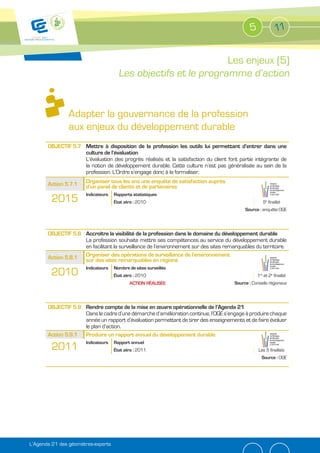 5              11

                                                                Les enjeux (5)
                                      Les objectifs et le programme d’action


               Adapter la gouvernance de la profession
               aux enjeux du développement durable
                      Mettre à disposition de la profession les outils lui permettant d’entrer dans une
                      culture de l’évaluation
                      L’évaluation des progrès réalisés et la satisfaction du client font partie intégrante de
                      la notion de développement durable. Cette culture n’est pas généralisée au sein de la
                      profession. L’Ordre s’engage donc à la formaliser.
                      Organiser tous les ans une enquête de satisfaction auprès
                      d’un panel de clients et de partenaires
                      Indicateurs   Rapports statistiques
        2015                        État zéro : 2010                                                   5e finalité
                                                                                             Source : enquête OGE




                      Accroître la visibilité de la profession dans le domaine du développement durable
                      La profession souhaite mettre ses compétences au service du développement durable
                      en facilitant la surveillance de l’environnement sur des sites remarquables du territoire.
                      Organiser des opérations de surveillance de l’environnement
                      sur des sites remarquables en régions
                      Indicateurs   Nombre de sites surveillés
        2010                        État zéro : 2010                                                1re et 2e finalité
                                           ACTION RÉALISÉE                              Source : Conseils régionaux




                      Rendre compte de la mise en œuvre opérationnelle de l’Agenda 21
                      Dans le cadre d’une démarche d’amélioration continue, l’OGE s’engage à produire chaque
                      année un rapport d’évaluation permettant de tirer des enseignements et de faire évoluer
                      le plan d’action.
                      Produire un rapport annuel du développement durable
                      Indicateurs   Rapport annuel
        2011                        État zéro : 2011                                                Les 5 finalités
                                                                                                      Source : OGE




L’Agenda 21 des géomètres-experts
 