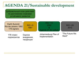 AGENDA 21/Sustainable development
Earth Summit
Rio-de-Janeiro 1992
178 signers
Добровольный план действий
по достижению странами
устойчивого развития
RIO +5
1997
RIO +10
2002
&
Agenda 21 for culture
RIO +20
2012
"The Future We
Want"
Johannesburg Plan of
Implementation
178 стран-
подписантов
Оценка
внедрения,
тенденции
 