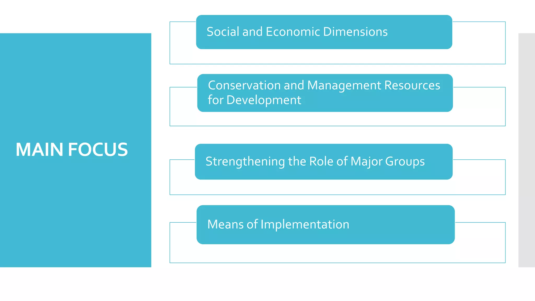 MAIN FOCUS
Social and Economic Dimensions
Conservation and Management Resources
for Development
Strengthening the Role of Major Groups
Means of Implementation
 