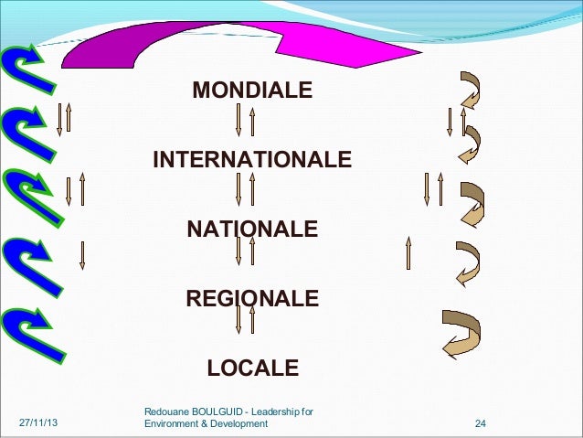 Agenda 21 Redouane Boulguid Geo S5 13 14 Faculte Polydisciplinaire De