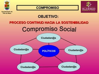 OBJETIVO:  PROCESO CONTINUO HACIA LA SOSTENIBILIDAD COMPROMISO [email_address] [email_address] [email_address] [email_address] [email_address] POLÍTICOS Compromiso Social 