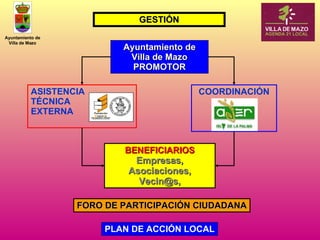 ASISTENCIA TÉCNICA EXTERNA PLAN DE ACCIÓN LOCAL FORO DE PARTICIPACIÓN CIUDADANA Ayuntamiento de Villa de Mazo PROMOTOR COORDINACIÓN BENEFICIARIOS Empresas, Asociaciones, Vecin@s, GESTIÓN 
