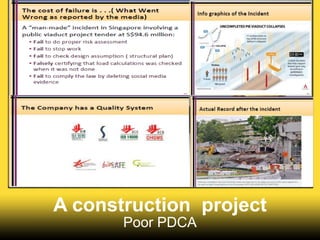 A construction project
Poor PDCA
 