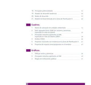 18. Principales potencialidades                                          53
19. Modelo de desarrollo tendencial                                      54
20. Nodos de desarrollo                                                  57
21. Modelo territorial deseado de la Zona de Planificación 5             60



Cuadros
1.   Matriz de valoración de unidades ambientales                        13
2.   Valor agregado bruto (VAB) por sectores y provincias,
     expresado en miles de dólares                                       25
3.   Principales industrias aportantes al VAB,
     expresado en miles de dólares (2007)                                28
4.   Análisis FODA                                                       46
5.   Proyectos nacionales con incidencia en la Zona de Planificación 5   61
6.   Proyectos de impacto zonal propuestos en el territorio              67



Gráficos
1.   VAB por sector y provincias                                         26
2.   Principales industrias aportantes al VAB                            29
3.   Mapeo de instituciones públicas                                     41
 