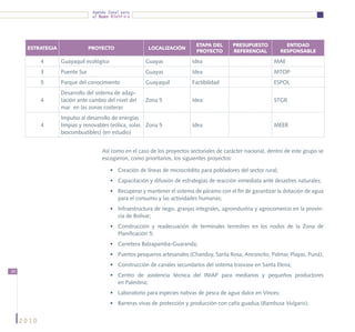 Agenda Zonal para
                                 el Buen Vivir




                                                                             ETAPA DEL       PRESUPUESTO             ENTIDAD
      ESTRATEGIA                PROYECTO                 LOCALIZACIÓN
                                                                             PROYECTO        REFERENCIAL           RESPONSABLE

            4      Guayaquil ecológico                  Guayas              Idea                              MAE
            3      Puente Sur                           Guayas              Idea                              MTOP
            5      Parque del conocimiento              Guayaquil           Factibilidad                      ESPOL
                   Desarrollo del sistema de adap-
            4      tación ante cambio del nivel del     Zona 5              Idea                              STGR
                   mar en las zonas costeras
                   Impulso al desarrollo de energías
            4      limpias y renovables (eólica, solar, Zona 5              Idea                              MEER
                   biocombustibles) (en estudio)


                                     Así como en el caso de los proyectos sectoriales de carácter nacional, dentro de este grupo se
                                     escogieron, como prioritarios, los siguientes proyectos:

                                         •	 Creación de líneas de microcrédito para pobladores del sector rural;
                                         •	 Capacitación y difusión de estrategias de reacción inmediata ante desastres naturales;
                                         •	 Recuperar y mantener el sistema de páramo con el fin de garantizar la dotación de agua
                                            para el consumo y las actividades humanas;
                                         •	 Infraestructura de riego, granjas integrales, agroindustria y agrocomercio en la provin-
                                            cia de Bolívar;
                                         •	 Construcción y readecuación de terminales terrestres en los nodos de la Zona de
                                            Planificación 5;
                                         •	 Carretera Balzapamba-Guaranda;
                                         •	 Puertos pesqueros artesanales (Chanduy, Santa Rosa, Anconcito, Palmar, Playas, Puná);
                                         •	 Construcción de canales secundarios del sistema trasvase en Santa Elena;
80
                                         •	 Centro de asistencia técnica del INIAP para medianos y pequeños productores
                                            en Palestina;
                                         •	 Laboratorio para especies nativas de pesca de agua dulce en Vinces;
                                         •	 Barreras vivas de protección y producción con caña guadua (Bambusa Vulgaris);


     2010
 