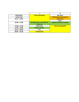 I                                 II
 08:30-09:30          Sosire participanţi                   Mic dejun
 10:00-13:00                                        Conferinţă de presă pentru
13:15 – 14:45                                               diseminare
                                                               Prânz
15:00 – 17:00   Strategii pentru activităţile de   Evaluare finală II & Concluzii
                           follow up
17:00 – 17:30             Coffe Break                  Plecare participanţi
17:30 – 19:00          Evaluare finală I
19:15 – 20:30                 Cina
20:45 – 22:30            Seară festivă
 