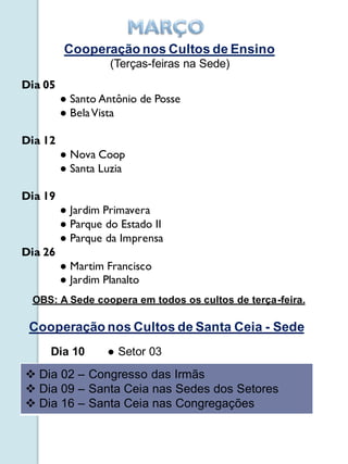 Cooperação nos Cultos de Ensino
                   (Terças-feiras na Sede)
Dia 05
         ● Santo Antônio de Posse
         ● Bela Vista

Dia 12
         ● Nova Coop
         ● Santa Luzia

Dia 19
         ● Jardim Primavera
         ● Parque do Estado II
         ● Parque da Imprensa
Dia 26
         ● Martim Francisco
         ● Jardim Planalto
 OBS: A Sede coopera em todos os cultos de terça-feira.

 Cooperação nos Cultos de Santa Ceia - Sede
     Dia 10       ● Setor 03
 Dia 02 – Congresso das Irmãs
 Dia 09 – Santa Ceia nas Sedes dos Setores
 Dia 16 – Santa Ceia nas Congregações
 