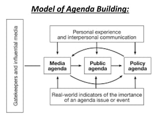 Model of Agenda Building:
 