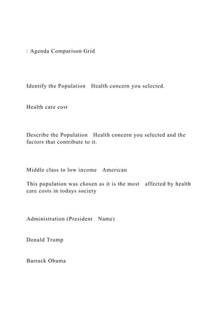 : Agenda Comparison Grid
Identify the Population Health concern you selected.
Health care cost
Describe the Population Health concern you selected and the
factors that contribute to it.
Middle class to low income American
This population was chosen as it is the most affected by health
care costs in todays society
Administration (President Name)
Donald Trump
Barrack Obama
 