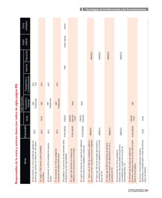 Tecnologías de la Información y las Comunicaciones
Responsablesdelametayactoresclaves(veríndicedesiglaspágina80)
34.Incrementaren17%lacantidaddecapitalesde
provinciaquecuentanconenlacesdeﬁbraóptica
35.Llegara2,850nuevoscentrospoblados
conectados.
36.Incrementaren8%lacantidaddeusuarios
móviles
37.Incrementaren114%lacantidadde
conexionesdebandaanchamóvil
38.Establecer10serviciosdealtademandasobre
laPlataformadeInteroperabilidad
39.Lograrquefuncioneunesquemade
validacióndetransaccionesenelEstado
40.Lograrquefuncioneunesquemadevalidación
detransaccionesdeciudadanosyempresas
41.Hacerqueel20%deestudiantes,padresy
docentesaccedaoproduzcarecursosdigitales
42.Hacerque20%delasescuelas(deprimariay
secundaria)cuentenconequipamientoyrecursos
físicosdeTIC.
43.Hacerqueel20%dedocentesdeprimaria
ysecundariacuenteconcapacitaciónenusoy
suﬁcienciadeTIC
44.Incrementaren15%lacantidadde
institucioneseducativaspúblicasdeprimaria
ysecundariaquecuentanconserviciosde
conectividaddelasTIC
45.Permitirquelosdatosderegistrode
personasyempresasseandeaccesoabiertopara
todoelsectorpúblico
46.Deﬁnir10procedimientoscomunes
optimizadosyestandarizadosatravésdelSistema
ÚnicodeTrámites
MetasResponsable
Poder
Judicial
Otras
entidades
MTC
MTC
MTC
MTC
PCM-ONGEI
PCM-ONGEI
PCM-ONGEI
MINEDU
MINEDU
MINEDU
MINEDU
PCM-ONGEI
PCM
PCM
ONGEI
ONGEI
Indecopi
PCM
ONGEI
Indecopi
ONGEI
PCM
PCM
MEF
ProInversión
MEF
MEF
ProInversión
MEF
ProInversión
Sunat
Sunat
MEF
MTC
Fitel
MTC
MTC
MTC
PNP
MINEDU
MINEDU
MINEDU
MINEDU
PoderJudicialReniec
PoderEjecutivo
PCMEconomíay
Finanzas
Transportesy
Comunicaciones
InteriorEducación
 