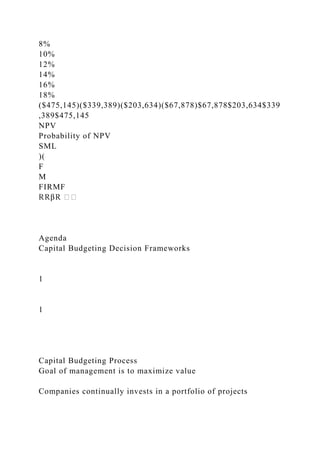 8%
10%
12%
14%
16%
18%
($475,145)($339,389)($203,634)($67,878)$67,878$203,634$339
,389$475,145
NPV
Probability of NPV
SML
)(
F
M
FIRMF
Agenda
Capital Budgeting Decision Frameworks
1
1
Capital Budgeting Process
Goal of management is to maximize value
Companies continually invests in a portfolio of projects
 
