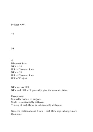 Project NPV
+$
$0
-$
Discount Rate
NPV > $0
IRR > Discount Rate
NPV < $0
IRR < Discount Rate
IRR of Project
NPV versus IRR
NPV and IRR will generally give the same decision.
Exceptions:
Mutually exclusive projects
Scale is substantially different
Timing of cash flows is substantially different
Non-conventional cash flows – cash flow signs change more
than once
 